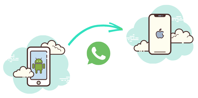 Whatsapp chats von iphone auf android